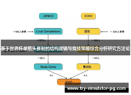 基于世界杯单箭头赛制的结构逻辑与竞技策略综合分析研究方法论