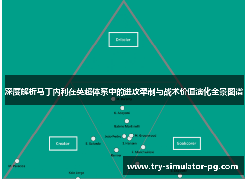 深度解析马丁内利在英超体系中的进攻牵制与战术价值演化全景图谱