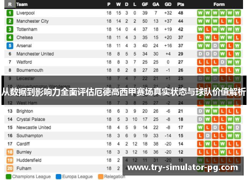 从数据到影响力全面评估厄德高西甲赛场真实状态与球队价值解析